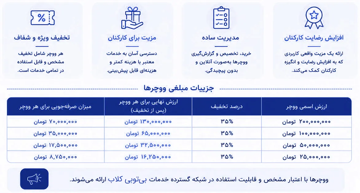 مدل ووچر