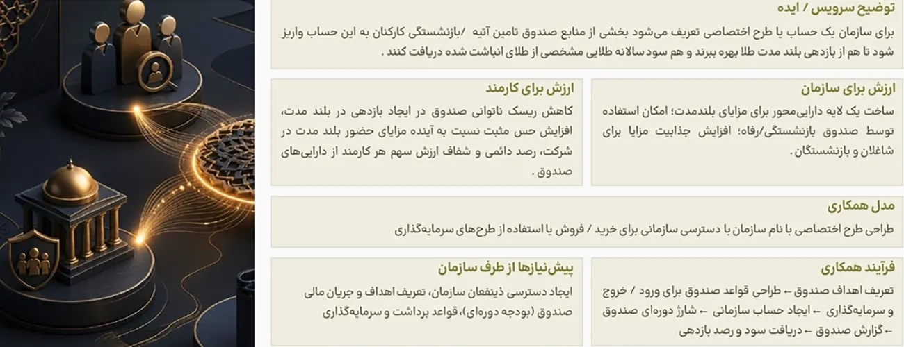 صندوق طلای اختصاصی