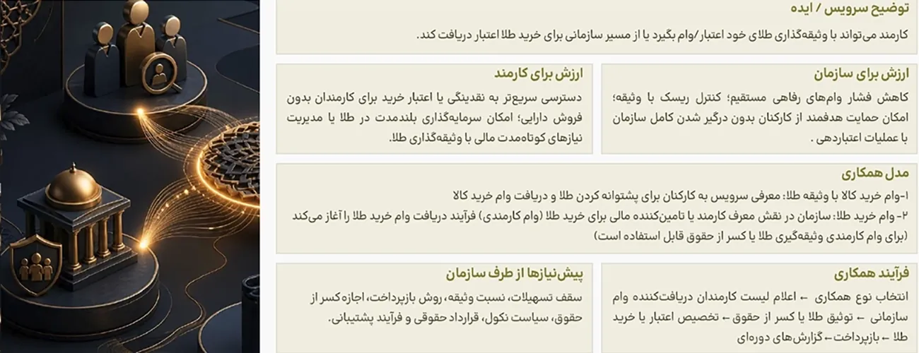 وام و اعتبار