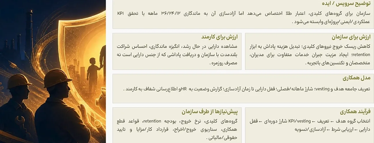 پاداش وفاداری