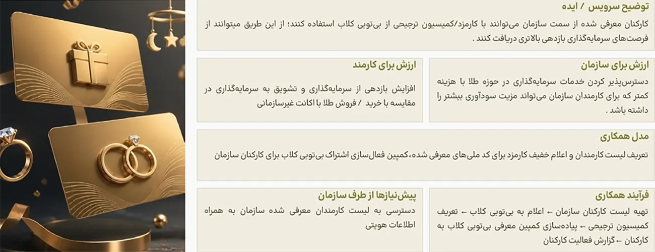 خرید و فروش طلا