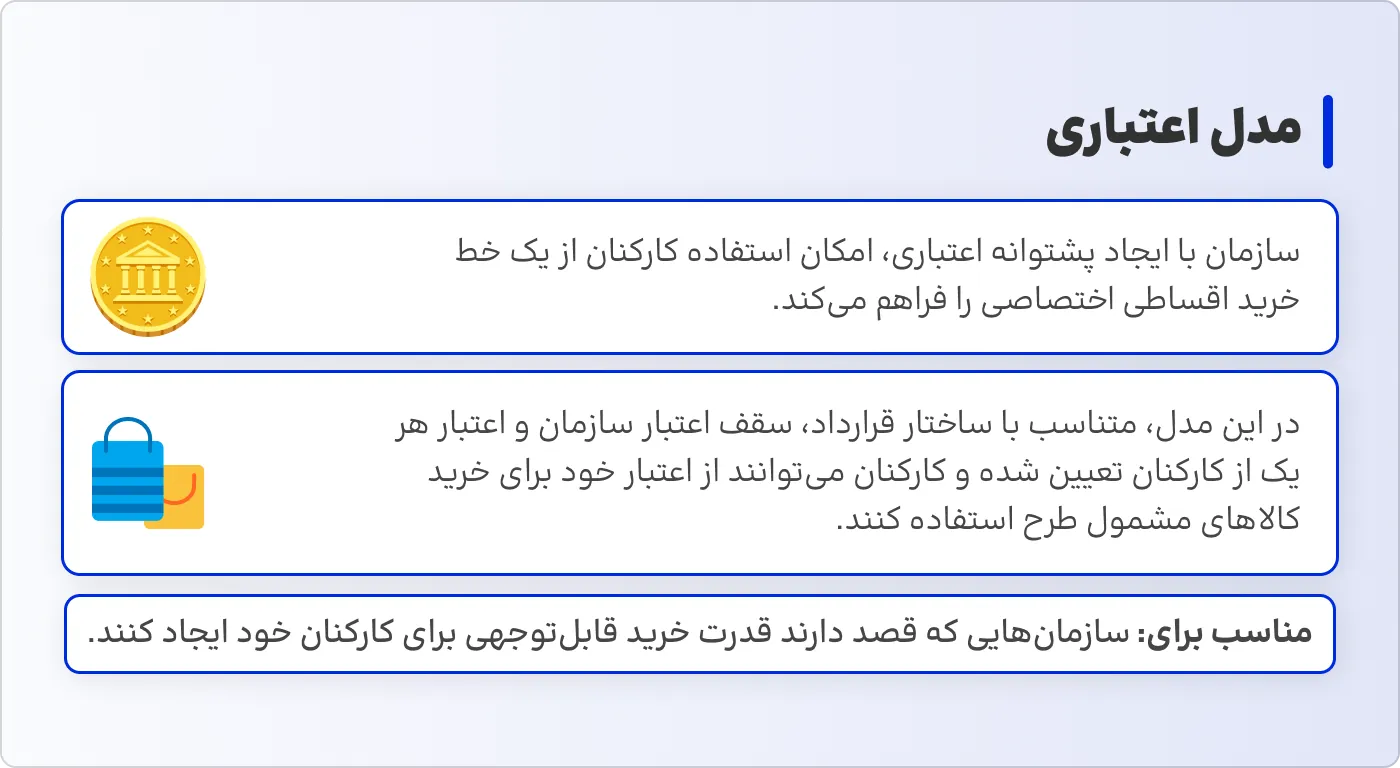اعتبار خرید کالا