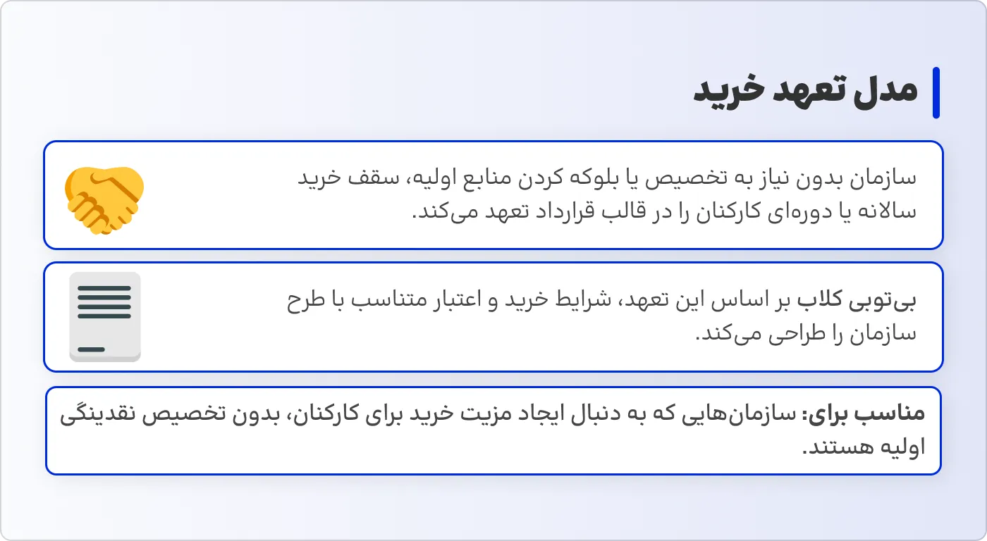 تعهد خرید کالا